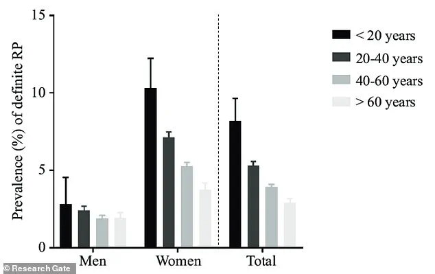 Exclusive Insights: Scientists Identify Potential Breakthrough in Raynaud's Disease Treatment