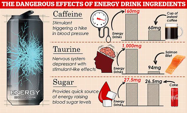 UK Government Restricts High-Caffeine Energy Drinks for Under-16s Amid Children's Health Crisis, Experts Advise