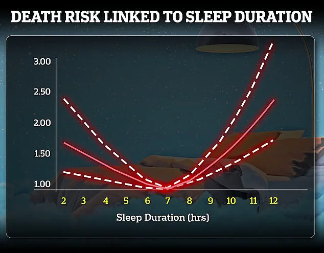 Sleep Deprivation Linked to Heart Disease, Diabetes, and Stroke: Experts Urge Better Sleep Habits