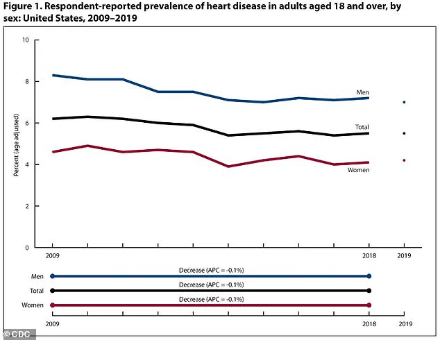 Insomnia Linked to Obesity, Heart Disease, and Dementia in Over 70 Million Americans: A Growing Public Health Crisis