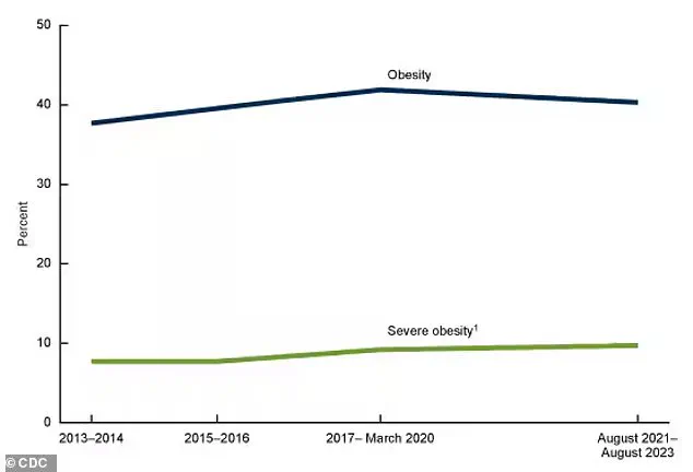 Insomnia Linked to Obesity, Heart Disease, and Dementia in Over 70 Million Americans: A Growing Public Health Crisis