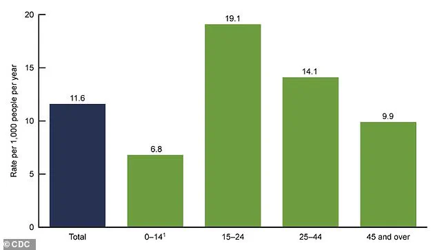 Exclusive Insight: ER Doctors Reveal the Lethal Habit of Dashboard Foot Rests