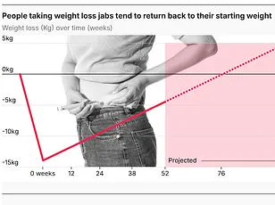 Five Guys Unveils Lettuce-Wrapped Burger as Sub-250kcal Option, as Experts Weigh In on Healthier Fast-Food Choices