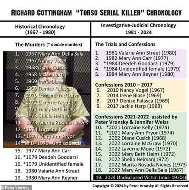 Late-Breaking: Richard Cottingham Confesses to 1965 Murder of Alys Jean Eberhardt, Closing Decades-Old Cold Case