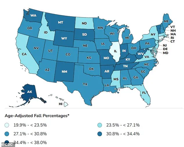 New Study Links Minor Fall-Related Injuries to Increased Dementia Risk in Older Adults