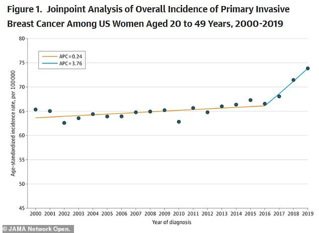 Privileged Access to Groundbreaking Breast Cancer Trial Results Revealed by Roche
