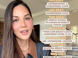 Scientists Warn: Invasive Lobular Carcinoma Cases in the U.S. Rising Three Times Faster Than Other Cancers, Sparking Calls for Urgent Research and Public Health Action