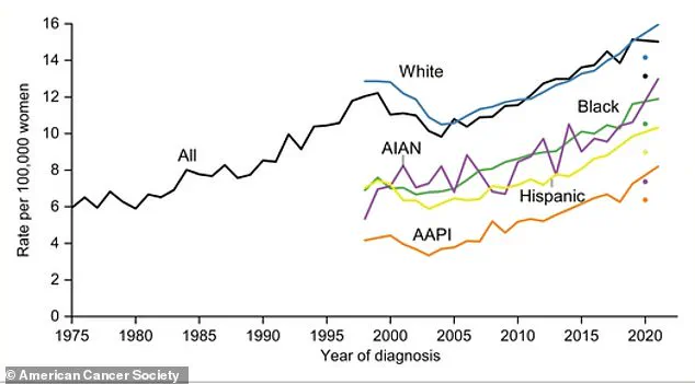 Scientists Warn: Invasive Lobular Carcinoma Cases in the U.S. Rising Three Times Faster Than Other Cancers, Sparking Calls for Urgent Research and Public Health Action