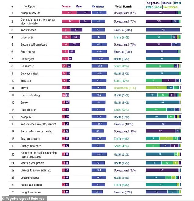 Swiss Study Reveals 100 Most Common Real-Life Dilemmas, Says University of Zurich Psychologist Renato Frey