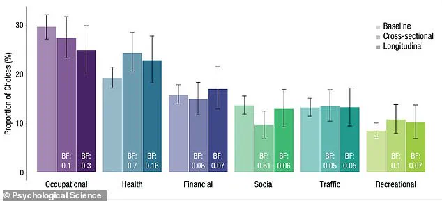 Swiss Study Reveals 100 Most Common Real-Life Dilemmas, Says University of Zurich Psychologist Renato Frey