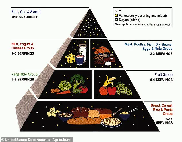 Trump Administration's Revised Dietary Guidelines Shift Focus to Added Sugars and Ultra-Processed Foods, as Health Secretary Robert F. Kennedy Jr. States, 'This is a Necessary Evolution in Public Health Strategy'