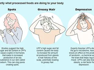 Ultra-Processed Foods: 70% of U.S. Grocery Items Linked to Growing Health Risks