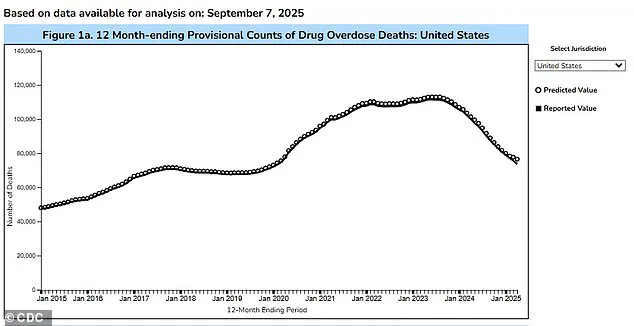 Urgent Warning: Clandestine 'Bluetoothing' Practice Sparks Alarming HIV Surge in Pacific and Africa, Say Health Officials