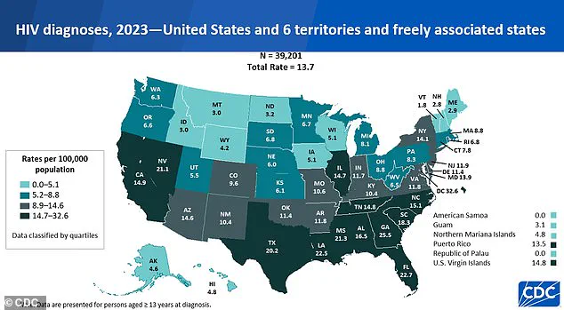 Urgent Warning: Clandestine 'Bluetoothing' Practice Sparks Alarming HIV Surge in Pacific and Africa, Say Health Officials