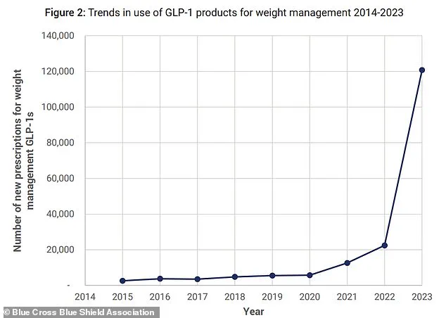 Urgent Warning: Missing Ozempic or Wegovy Doses During the Holidays Could Undermine Weight Loss Progress