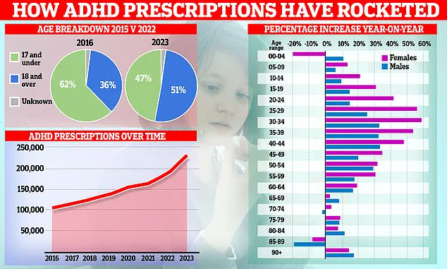 Surge in ADHD Medication Use Across Europe: Oxford Study Reveals Over Threefold Increase in UK, Calls for Expert Guidance on Public Health Implications