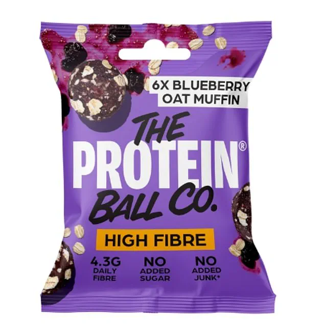 £1.3 Billion UK Protein Bar Industry Highlights Growing Demand for Health-Boosting Snacks