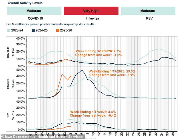 Exclusive: Keota School District's Emergency Closure Exposes Limited Information on Winter Illness Surge