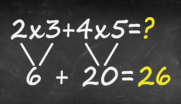 Viral Math Problem '2 x 3 + 4 x 5 = ?' Ignites Global Debate, Leaving Users Baffled