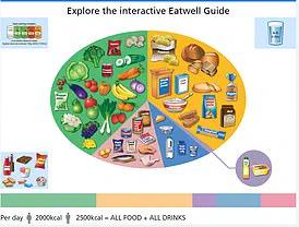 Government Health Guidelines Spark Industry Concerns Over Reclassification of Natural Sugars in Food Products