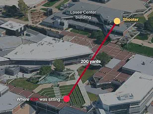 FBI's Response to Charlie Kirk Assassination Highlights Investigative Vulnerabilities