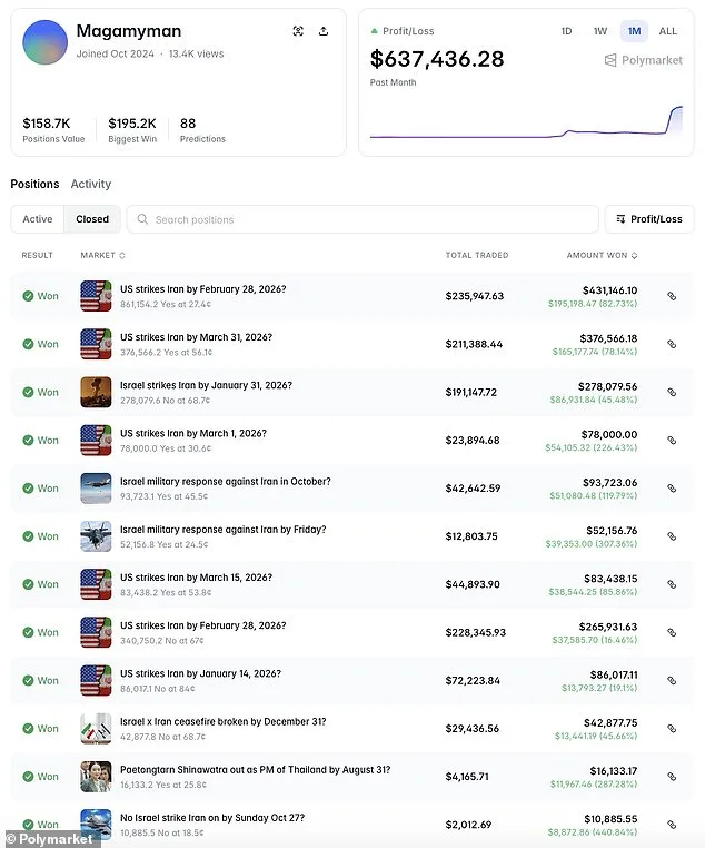 Mysterious Polymarket User Reaps $637K from Political Bets, Sparking Insider Trading Accusations