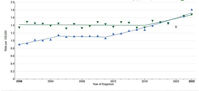 Stomach Cancer Resurgence Alarms Doctors as Cases Rise in Younger Demographics