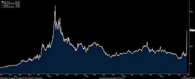 Iran's Escalating Threats to Block Strait of Hormuz Drive Oil Prices Toward $200, Spark Panic Buying in West