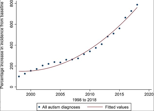 The Autism Diagnosis Explosion: A Debate Over Definitions and Controversial Trends