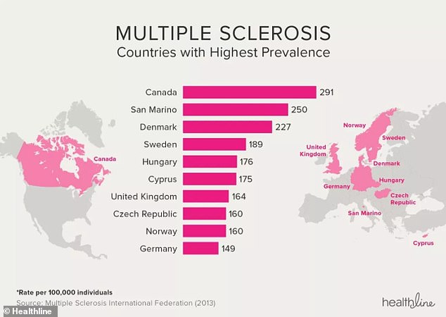 MS Cases in England More Than Double as Study Links Smoking, Obesity, and Deprivation to Higher Mortality