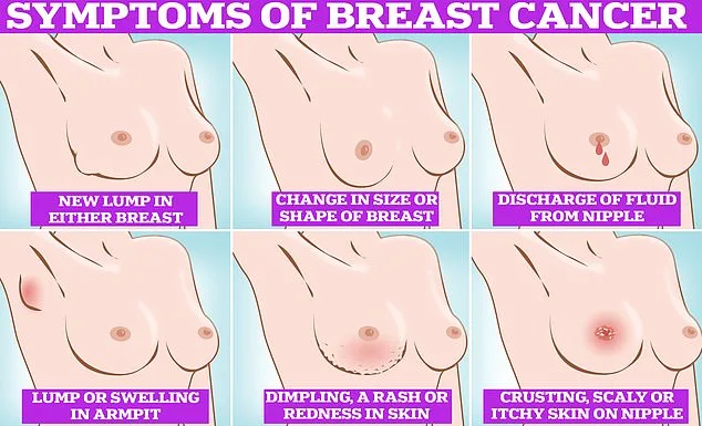 Davina McCall's Dual Health Challenges: Breast Cancer and the Unpredictable Road to Recovery