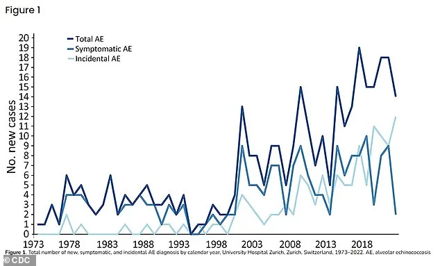 Potentially Lethal Parasite Detected in Washington Coyotes, Expanding Health Risk