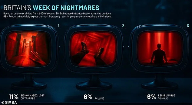 Nocturnal Fear: Dream Terror and Its Impact on Emotional Management
