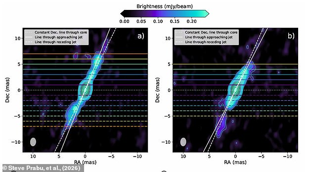 Scientists capture dancing black hole jets 7,000 light-years away.
