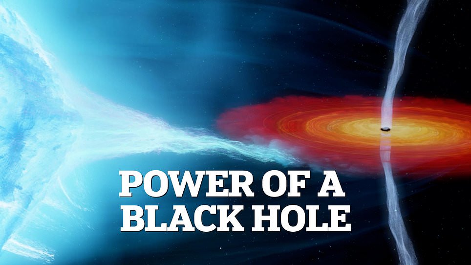 Scientists capture dancing black hole jets 7,000 light-years away.