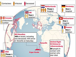 New Hantavirus Vaccine Shows Promise, But Funding Delays Human Trials