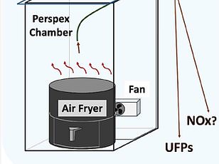 Experts warn against cooking popcorn and raw pasta in air fryers.