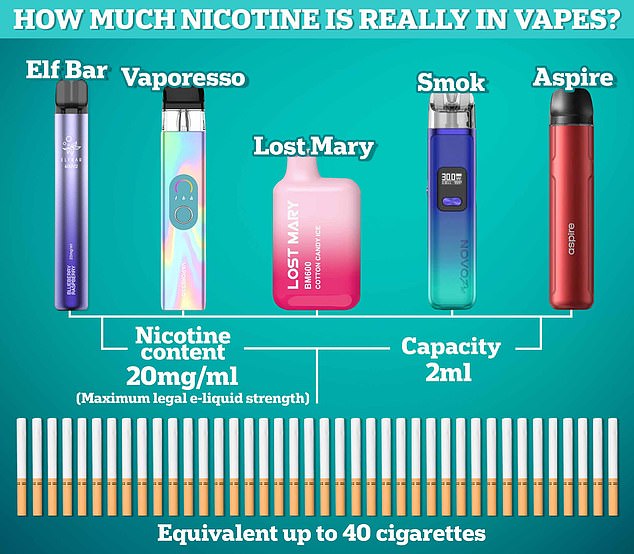 UK proposes plain black-and-white vape packaging ban to protect children.