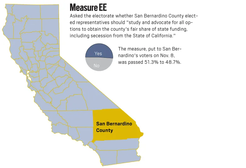 California's Secession Petition: A Protestant Nation-Building Experiment