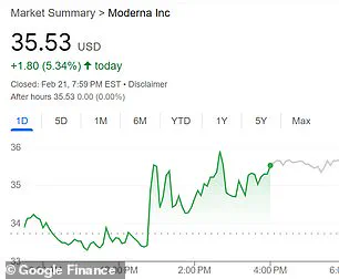 Pharmaceutical Stocks Surge Amid Market Downturn