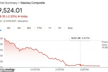 Pharmaceutical Stocks Surge Amid Market Downturn