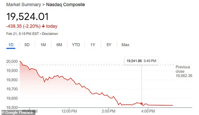 Pharmaceutical Stocks Surge Amid Market Downturn