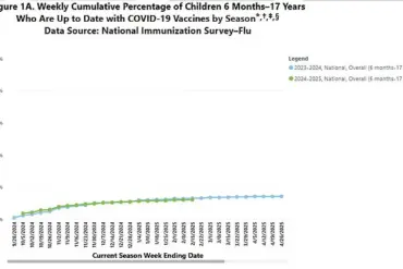 CDC Recommends Covid-19 Vaccine for All Americans to Protect Against Severe Illness