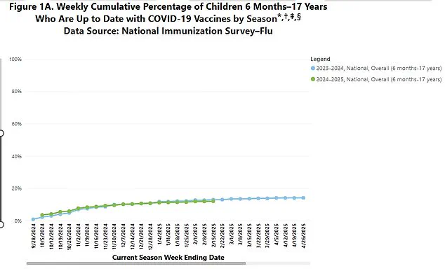 CDC Recommends Covid-19 Vaccine for All Americans to Protect Against Severe Illness