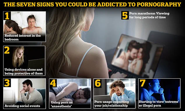 Excessive Porn Consumption Linked to Mental Health Issues: New Study Highlights Concerns for Public Well-being