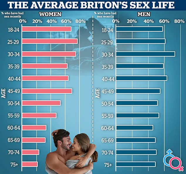 Exclusive CDC Data Reveals Critical Health Risks for Women Who Abstain from Sex