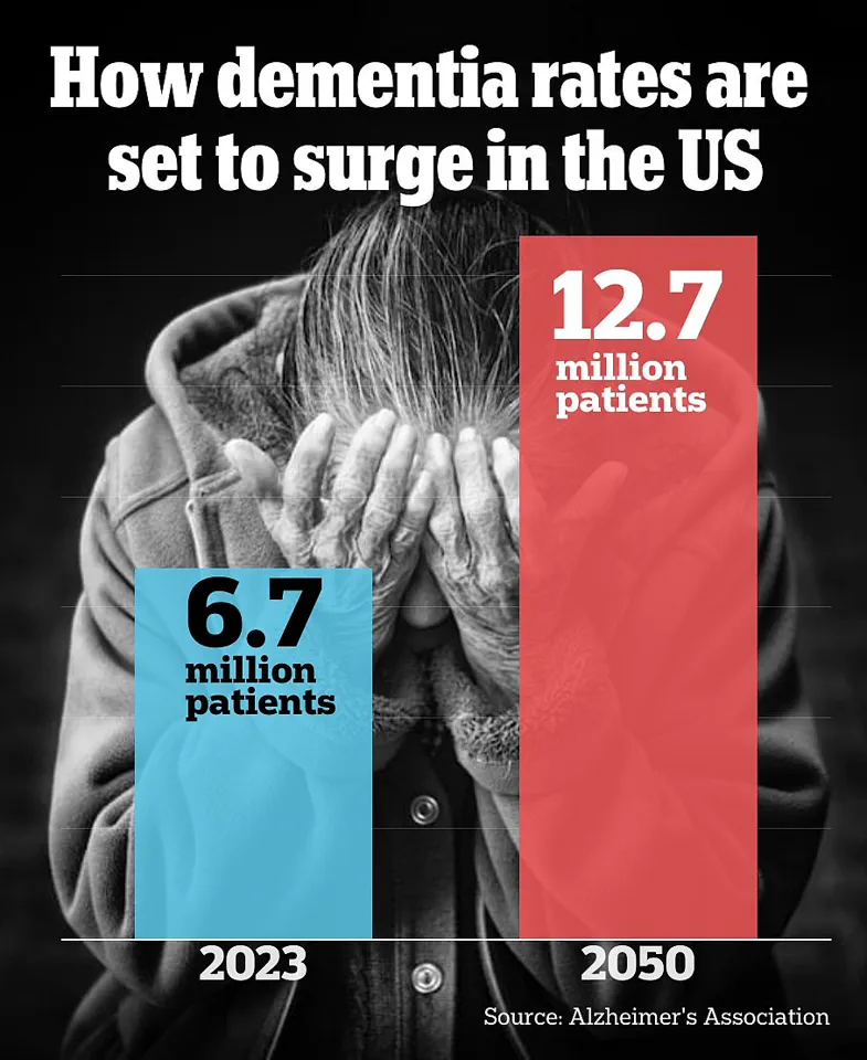 Study Shows Link Between Economic Disadvantage and Higher Risk of Dementia
