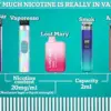 Vaping Addiction: A Teenager’s Spiraling Health Crisis and Financial Burden