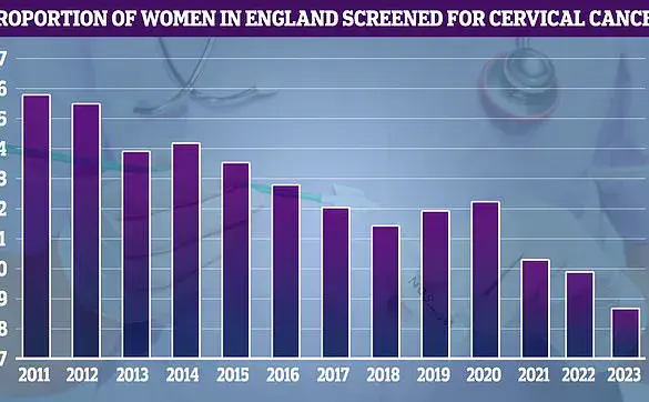 The Anxiety Behind a First Cervical Smear Test