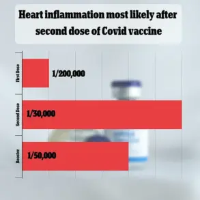 Congressional Investigation Examines Alleged Suppression of Myocarditis Warnings by CDC and White House Officials